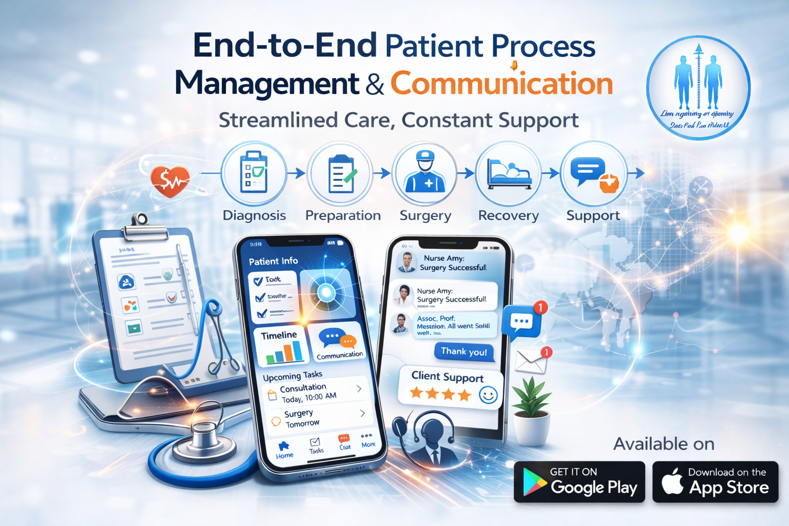 Process Management/Communication